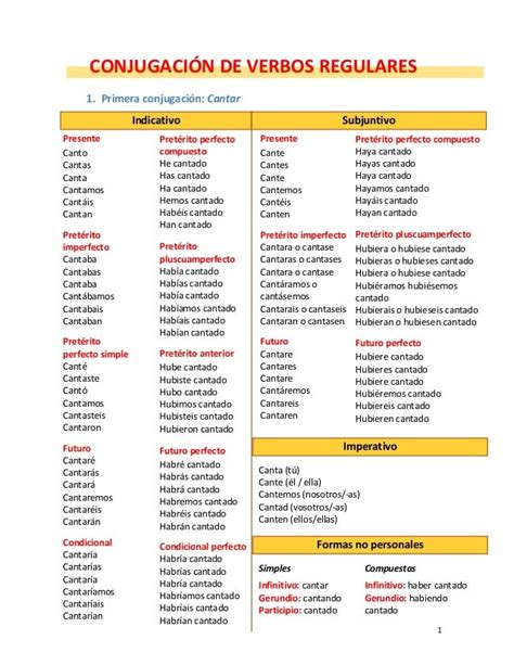 rae conjugaciones verbales